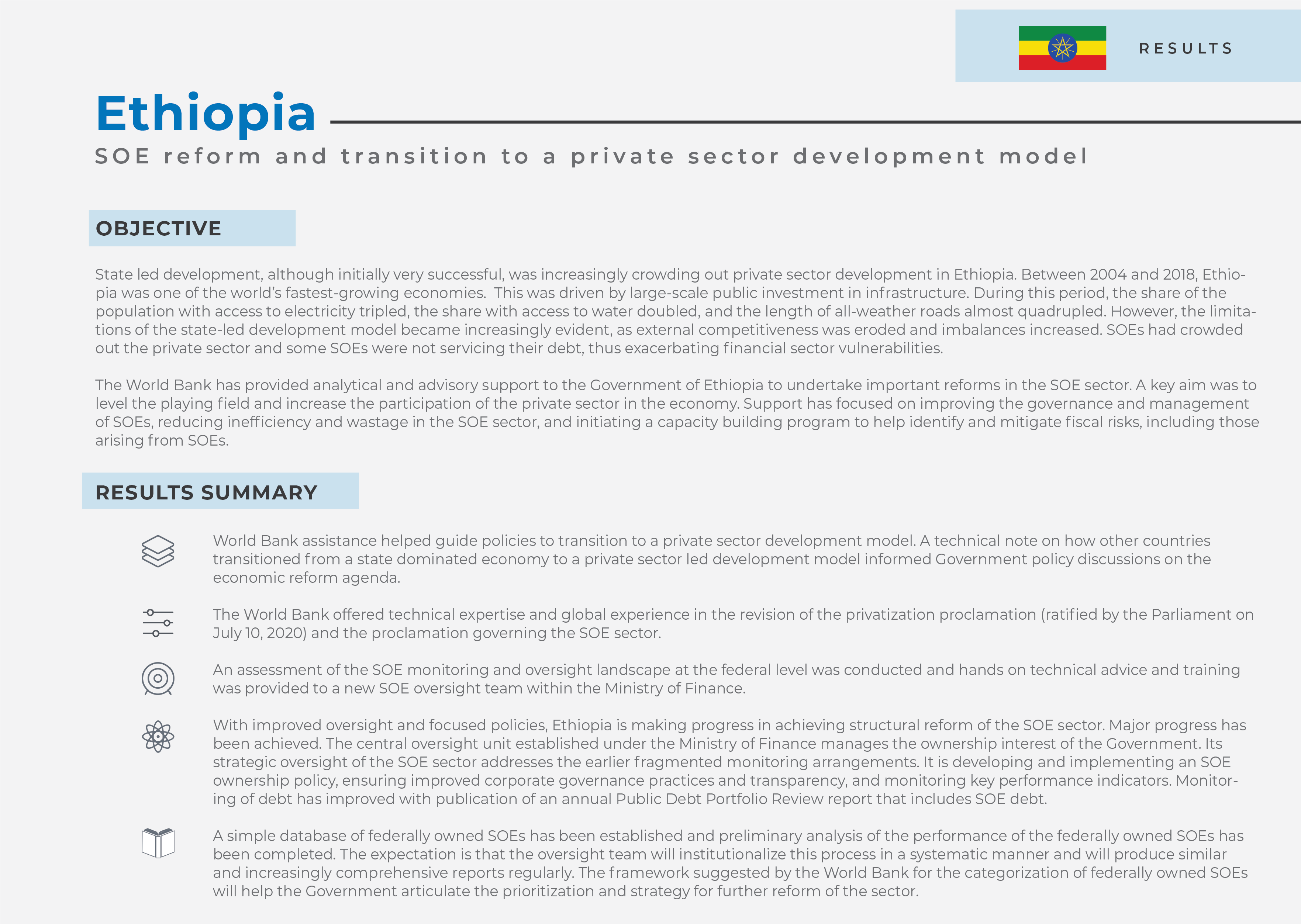 Ethiopia Results