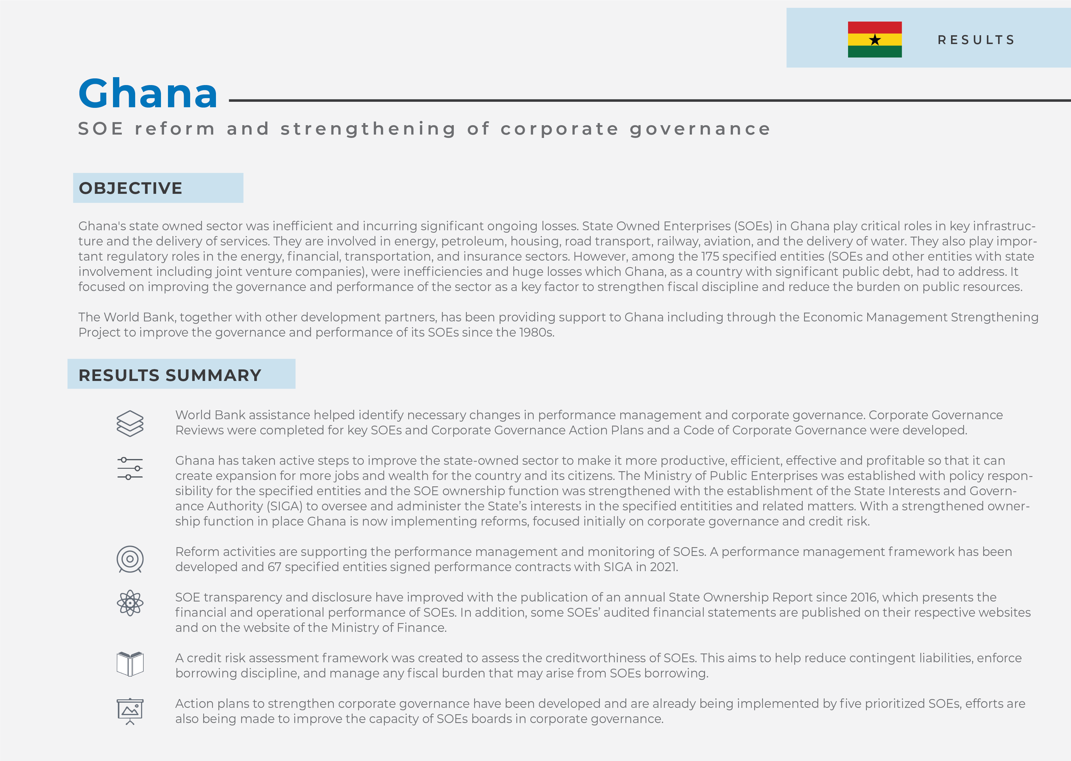 Ghana Results